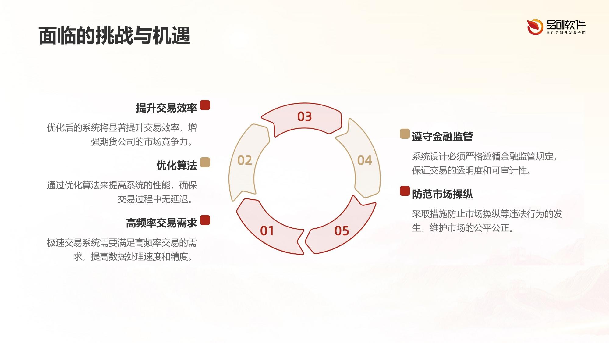 期货公司极速交易系统开发技术解密